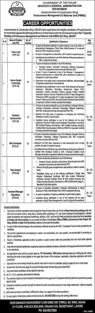 Government of Punjab PMRU Jobs 2025