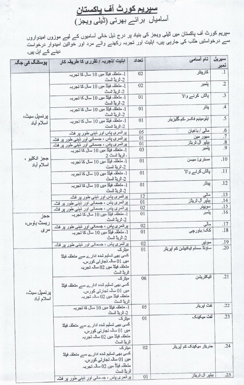 Supreme Court of Pakistan Islamabad Jobs Advertisement 2025