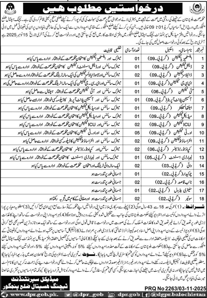 Government of Balochistan Announces New Hospital Jobs